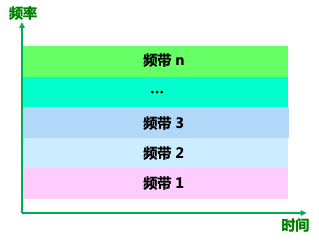 计算机网络原理第二章