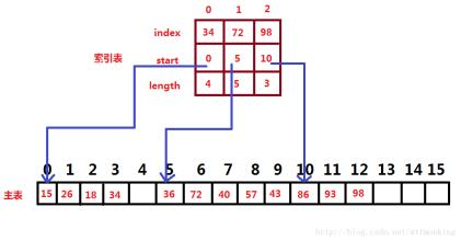 1333068-20181204154301721-1656017076.png