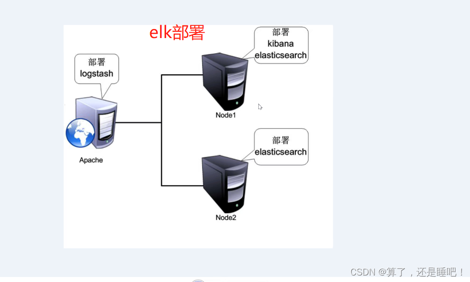 ELK 企业级日志分析系统_elk企业级日志收集-CSDN博客