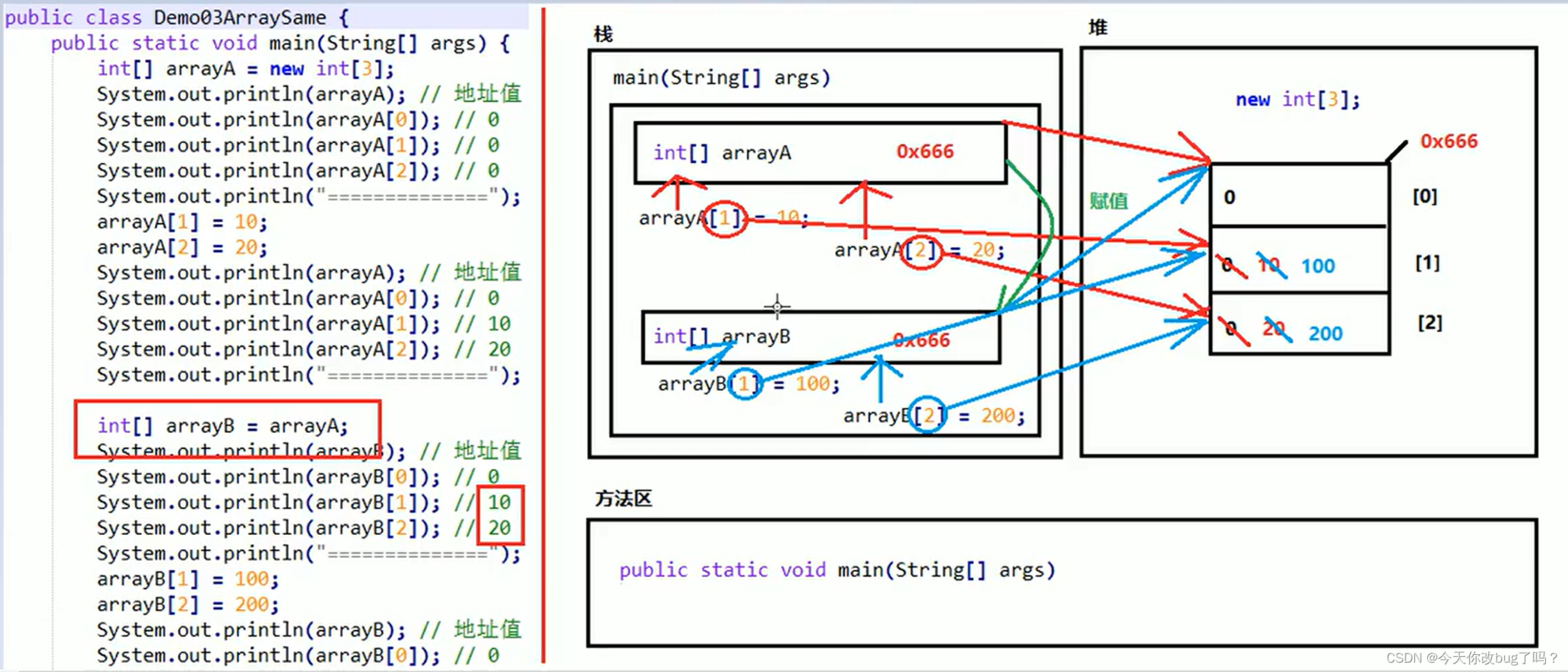 Java数组详解:定义、初始化、内存结构与操作,-CSDN博客