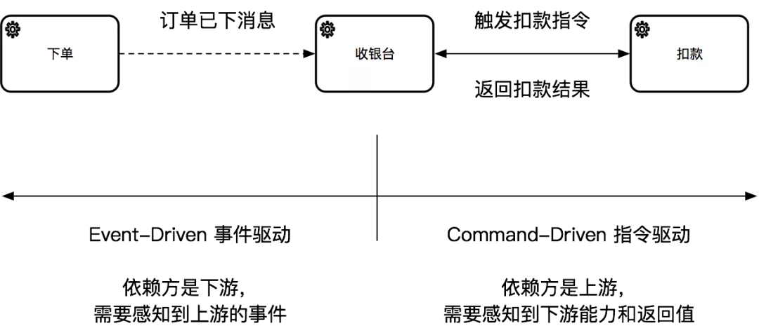 殷浩详解DDD：如何避免写流水账代码？