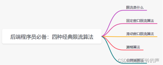 后端程序员必备:四种限流算法,图文结合一篇搞定_后端接口限流-CSDN博客