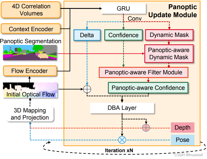 文献阅读-VO(CVPR2023)PVO: Panoptic Visual Odometry-CSDN博客
