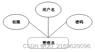 SpringBoot-个人网盘-92922 (免费领源码、附论文）可做计算机毕业设计JAVA、PHP、爬虫、APP、小程序、C、C++、python、数据可视化、大数据、文案