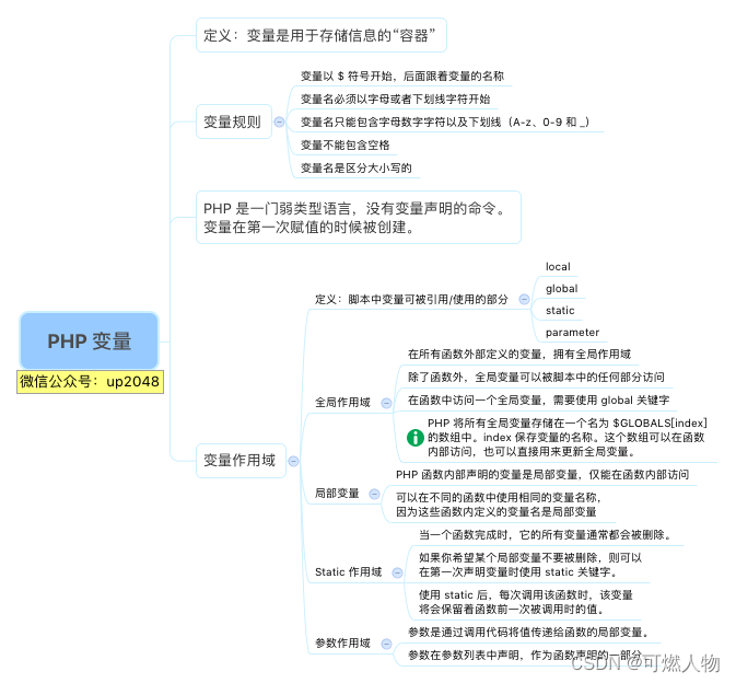 PHP变量