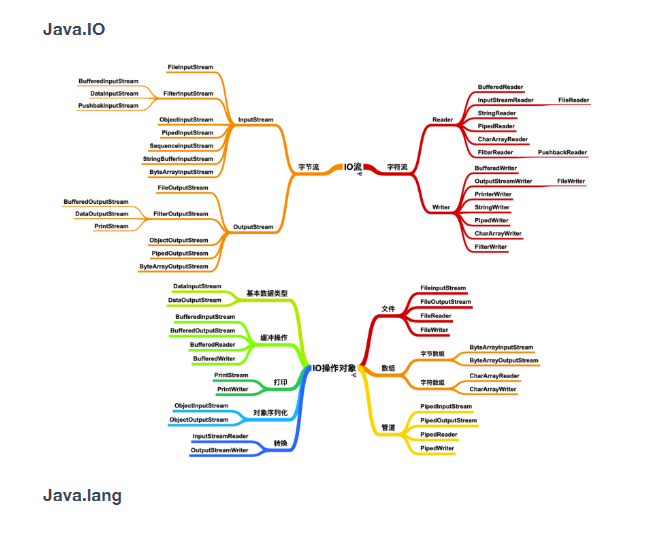 速来围观！大佬把Java基础核心知识整理成了PDF版（种草）