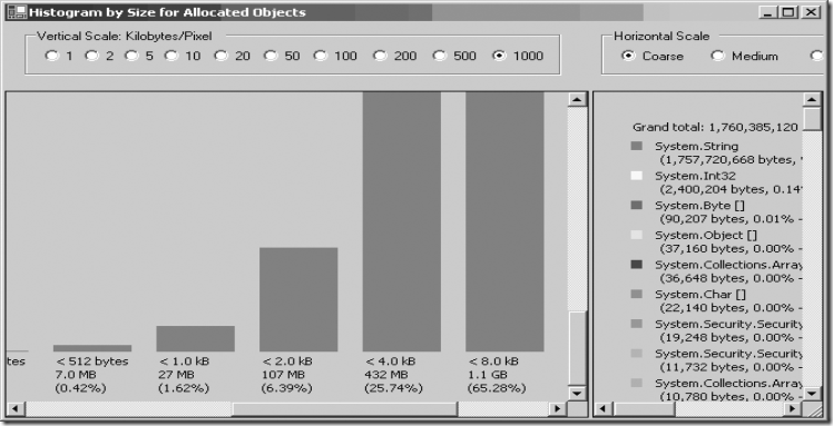Ff650691.how-to-clr-profiler-histogram-by-size(l=en-us)