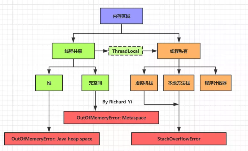 精美图文带你掌握JVM 内存布局