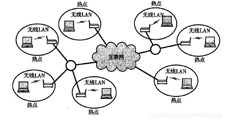 无线LAN