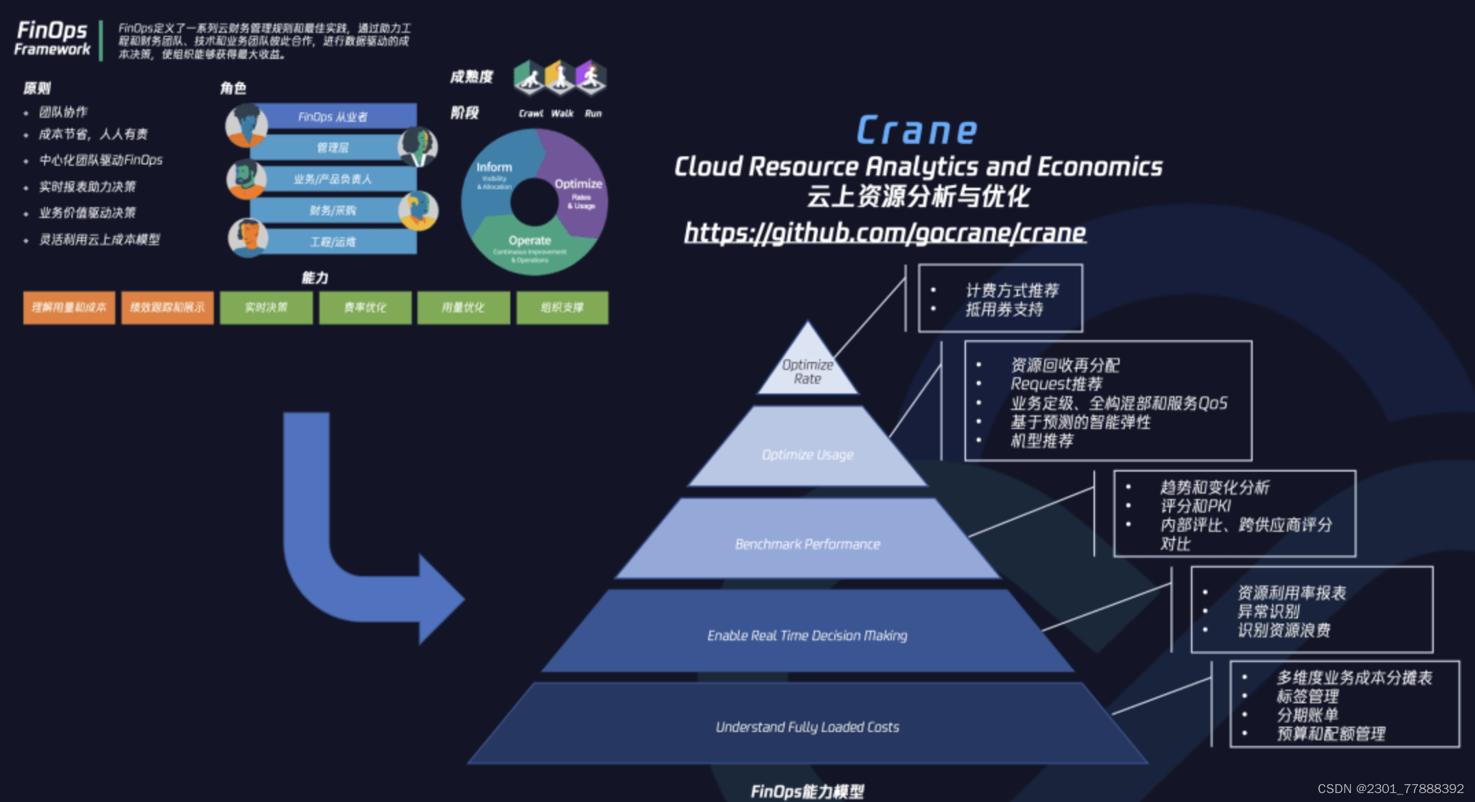 在这里插入图片描述 https://i-blog.csdnimg.cn/blog_migrate/741c0ecbb5b6303a3905f1d25064a066.png