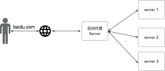 1460000007322362?w=571&h=246