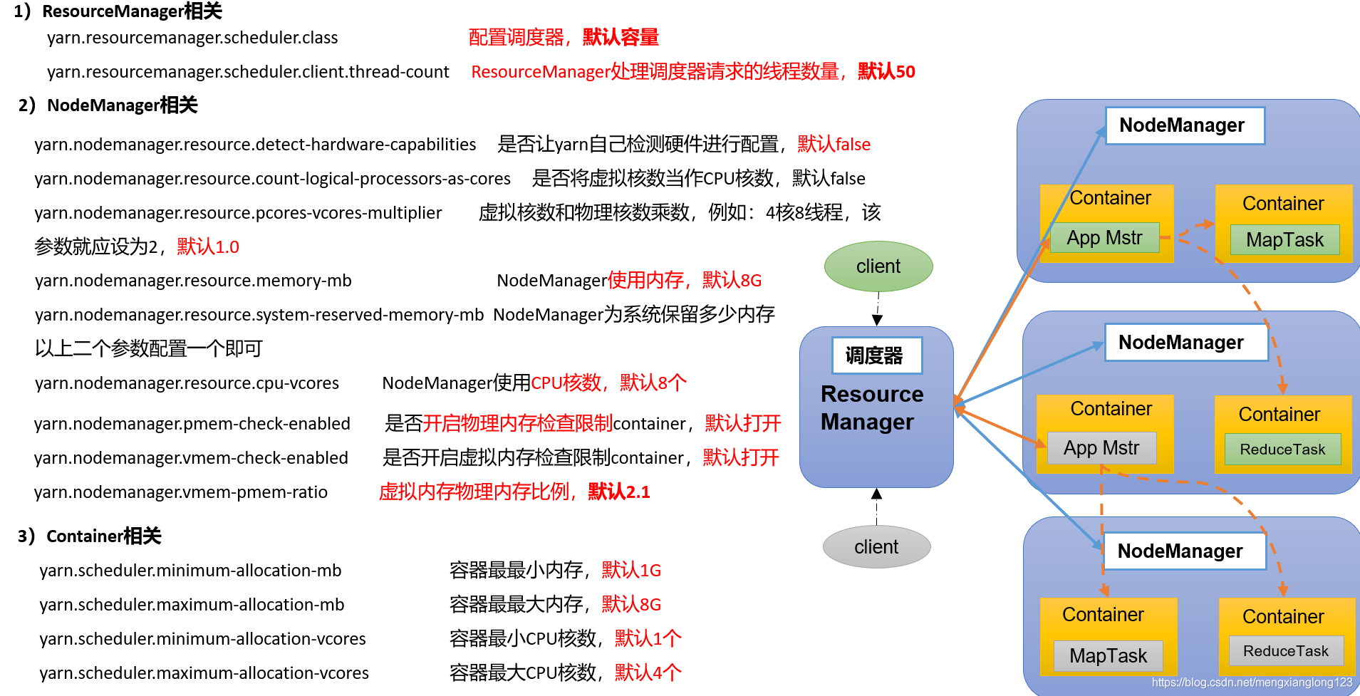 Yarn生产环境核心参数及案例实操_mr程序分配cpu核数yarn-CSDN博客