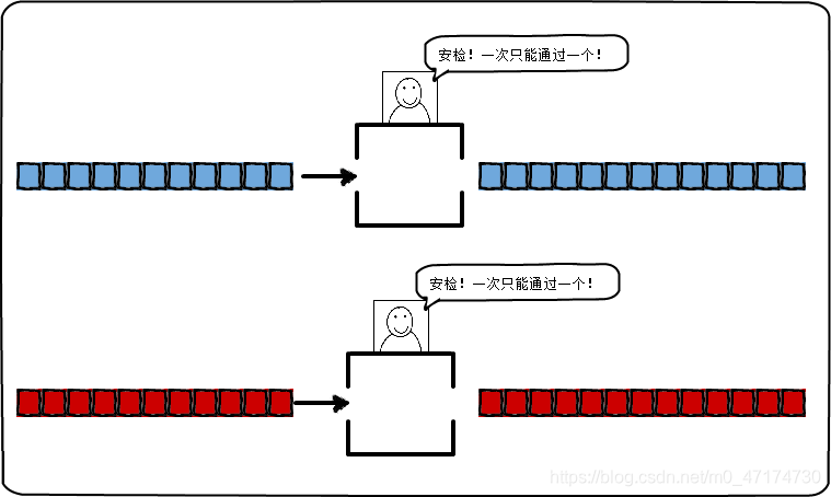 Python--进程和线程_python多进程-求素数个数-CSDN博客