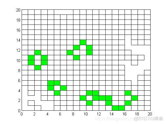 【元胞自动机】基于元胞自动机生命游戏matlab源码_matlab_03