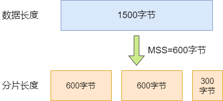 MSS分片