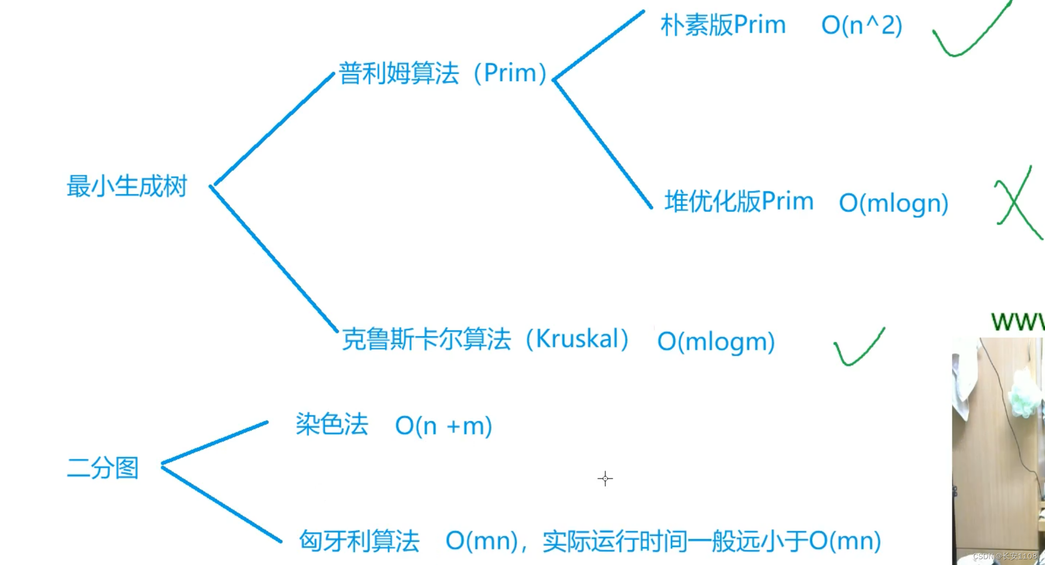 算法--图论--最小生成树和二分图(末尾算法有邻接矩阵辨析)_二部图邻接矩阵-CSDN博客