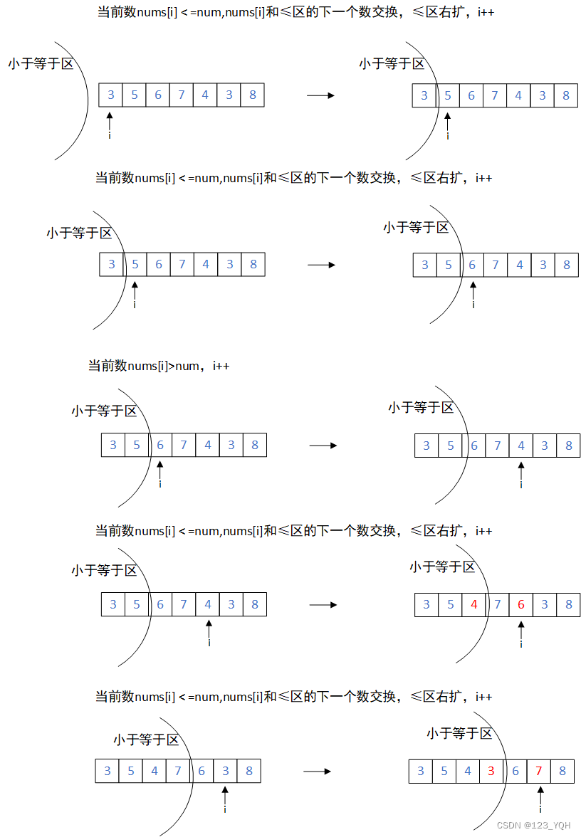 [外链图片转存失败,源站可能有防盗链机制,建议将图片保存下来直接上传(img-U0QQuWks-1657523204085)(C:\Users\ThinkStation K\AppData\Roaming\Typora\typora-user-images\1657507064673.png)]