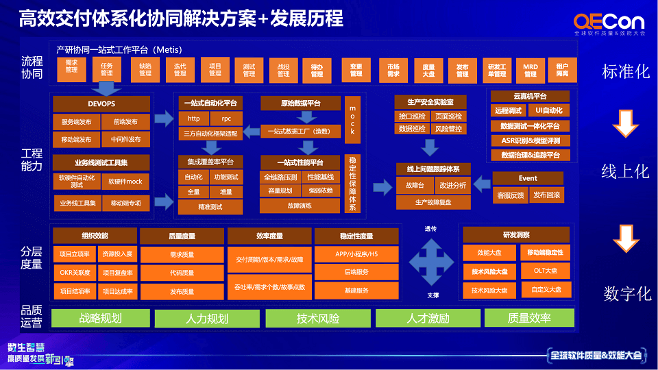 2023年全球软件质量&效能大会（QECon上海站）-核心PPT资料下载_2023qcon ppt-CSDN博客