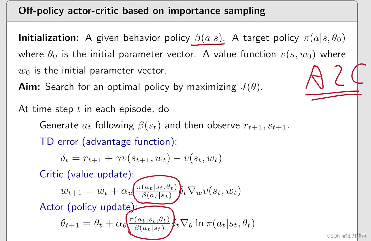 The algorithm of off-policy actor-critic