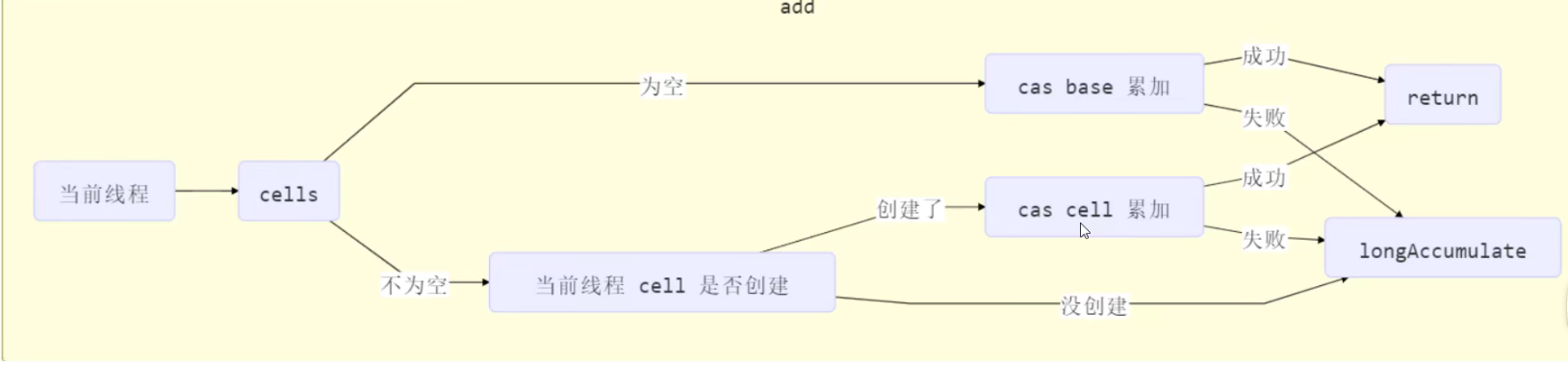 image-20220428085137816