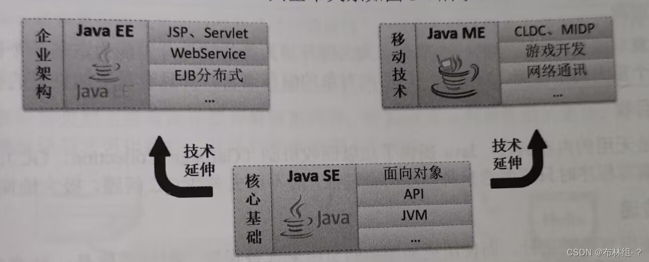 第一章 走进Java的世界-CSDN博客