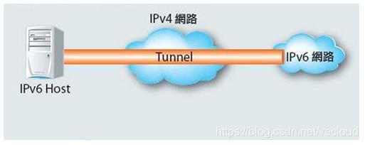 怎样解决IPv4网络和IPv6网络的共存互通？