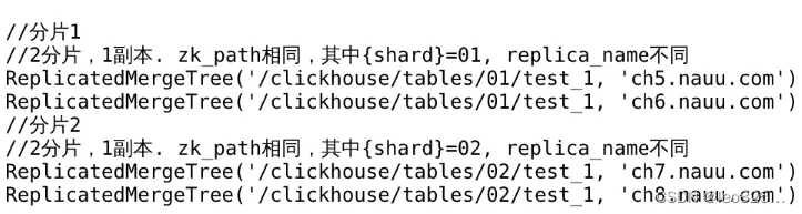 分片、副本述