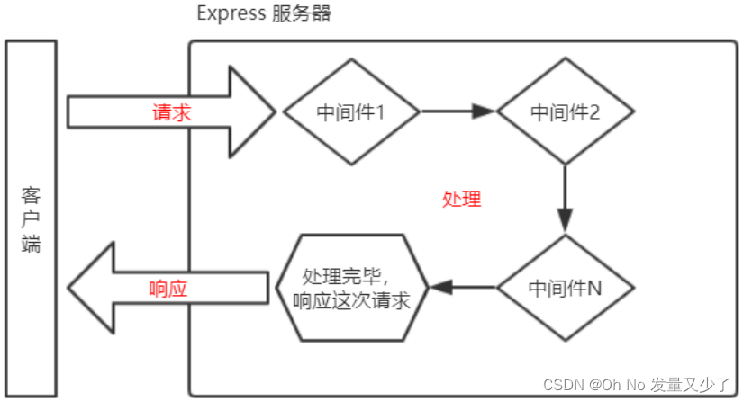 [外链图片转存失败,源站可能有防盗链机制,建议将图片保存下来直接上传(img-tlNZrH21-1650812378065)(../images/image-20220119160527469.png)]