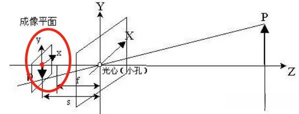 image-20221228204245125