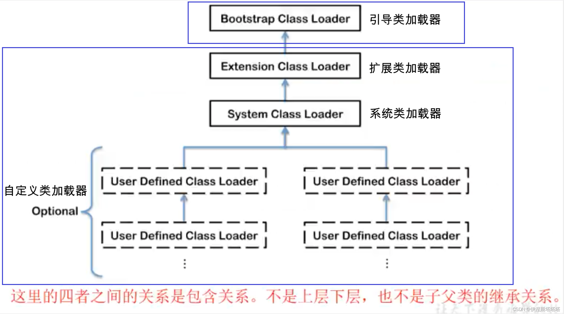 JVM内存结构与类加载机制详解-CSDN博客