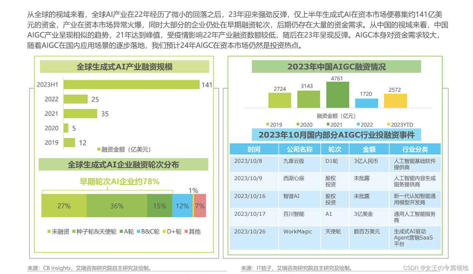 在这里插入图片描述 https://i-blog.csdnimg.cn/blog_migrate/74406090450037b31243cdc5fd2cb1ee.png