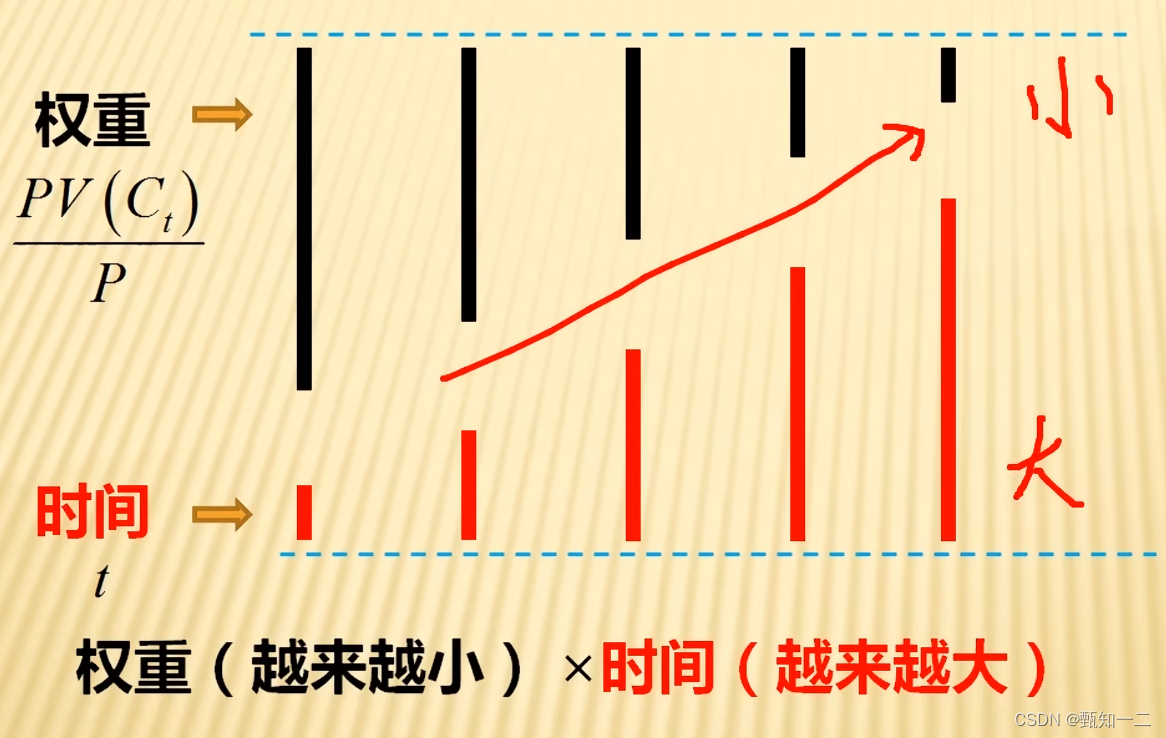 债市投资的理论公式_债券定价公式-CSDN博客