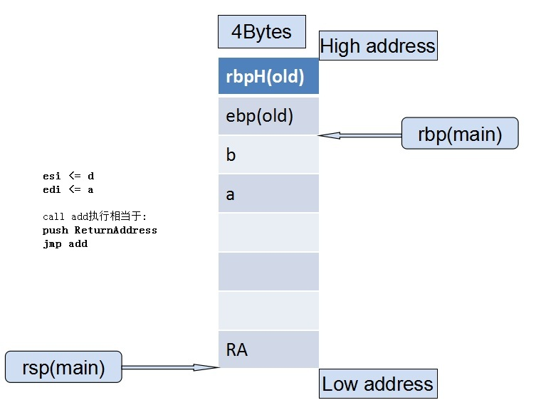 Mov Rsp Rbp Linux汇编基础--转载_40114a: 55 push %rbp 40114b: 48 89 e5 mov %rsp,%rb-CSDN博客