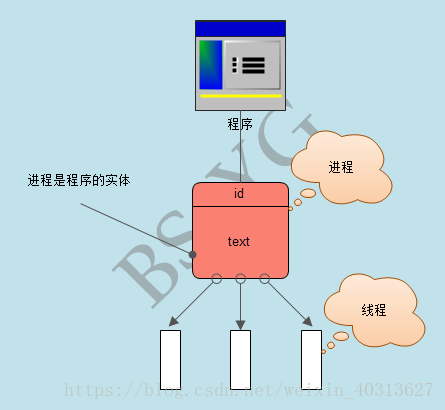 进程与线程