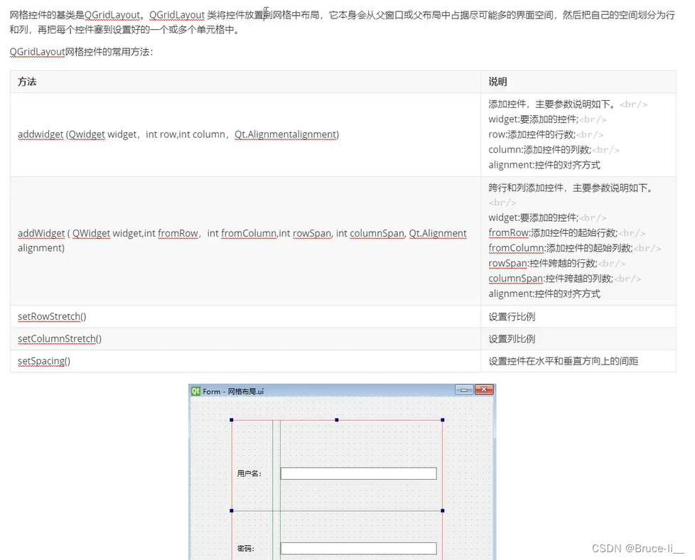 PyQt6--Python桌面开发（30.网格布局Grid Layout--QGridLayout)_pyqt6 qstackedlayout ...