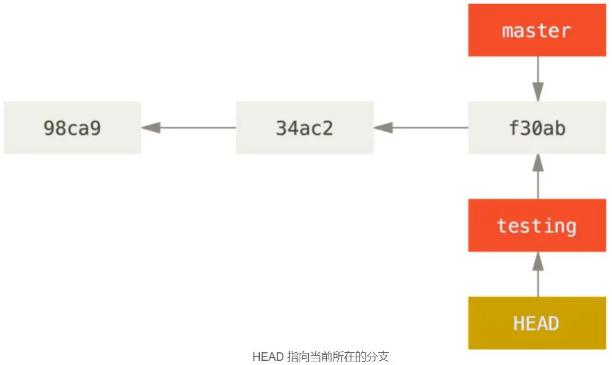 git分支理解与操作（详解）