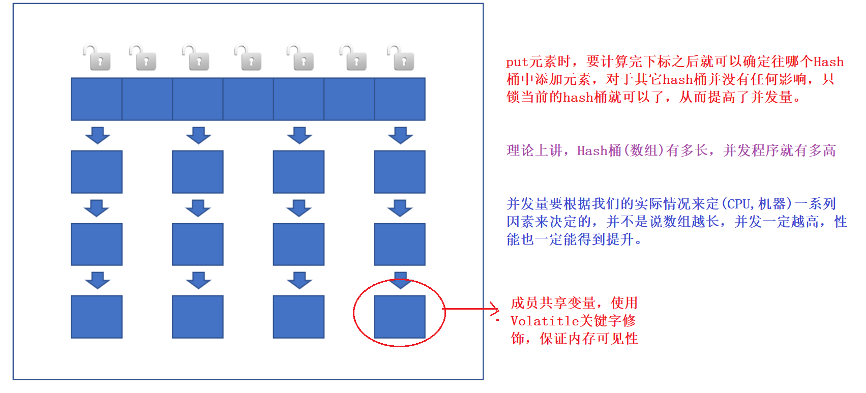 线程安全的集合类
