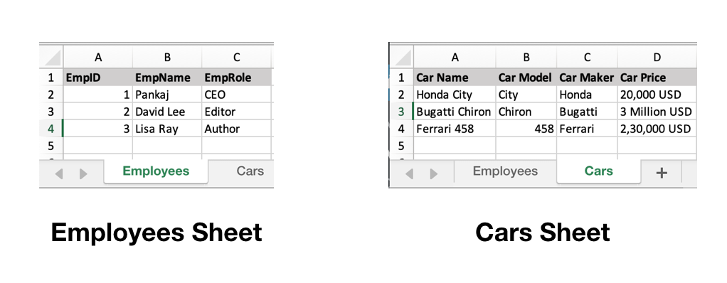 Excel File Sheets Data