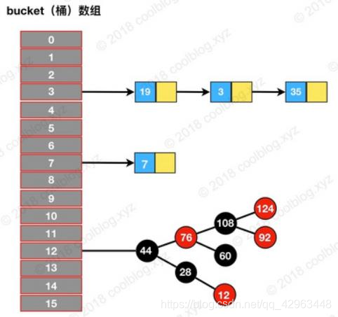 HashMap工作原理