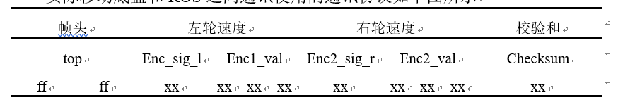 通讯协议
