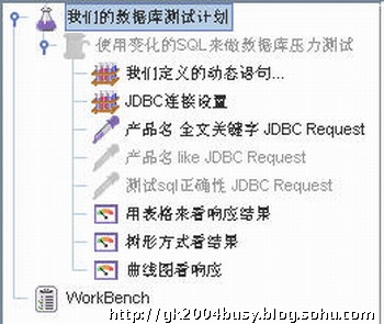 JMeter数据库测试计划_1_创建测试计划.jpg
