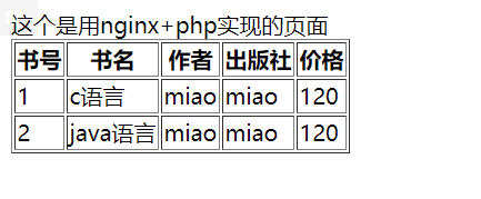 php展示
