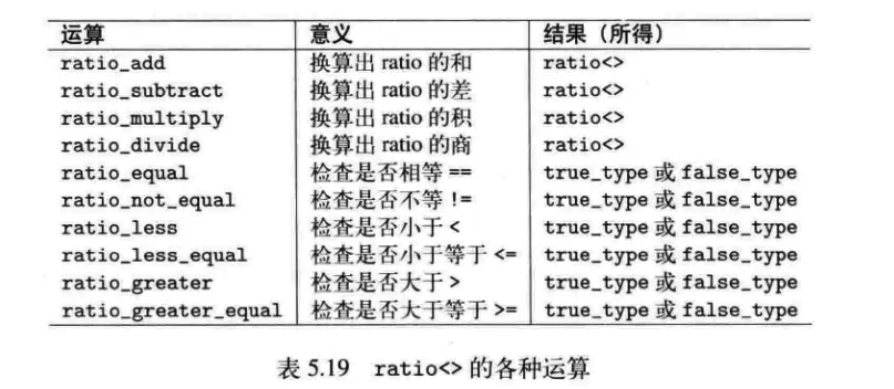 ratio运算