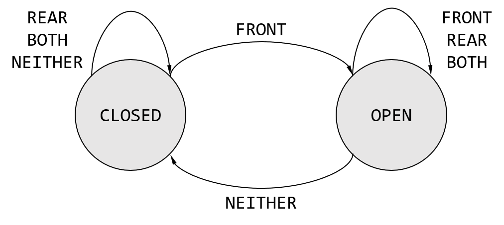Alt
