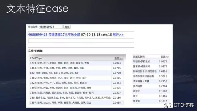 今日头条算法原理详解全集，值得收藏！