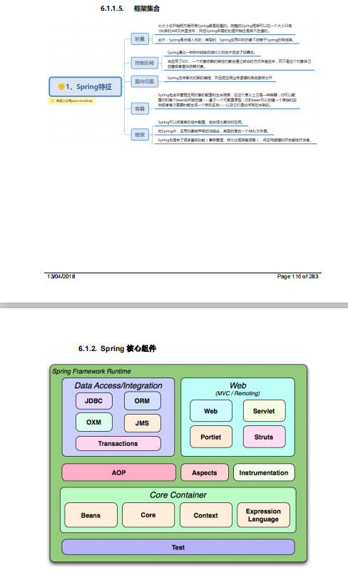 终于有人把Java程序员必学知识点整理出来了,令人有如醍醐灌顶
