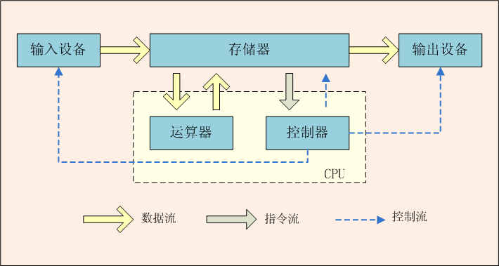 1506992-20190505113458080-2005994139.jpg