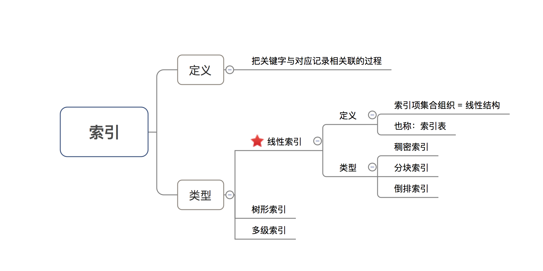 示意图