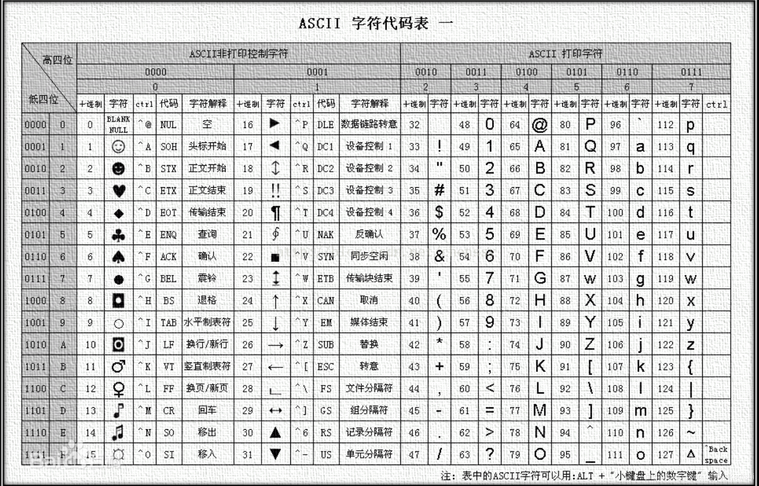 ASCII