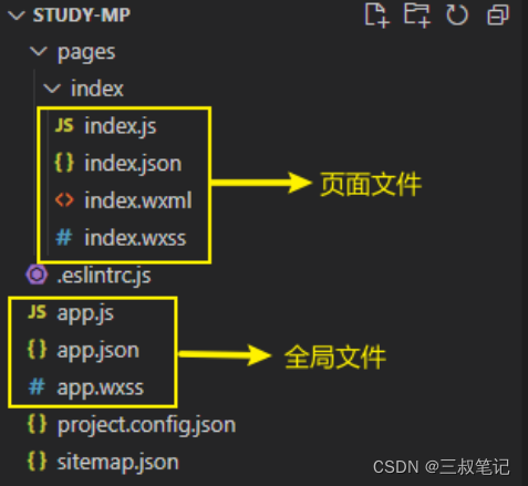 微信开发者工具创建的项目结构